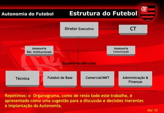 Ago 09.V03



Autonomia do Futebol                   Estrutura do Futebol

                                    Diretor Executivo                         CT


               Assessoria                                       Assessoria
           Rel. Institucionais                                  Comunicação



                                  Superintendências



      Técnica             Futebol de Base       Comercial/MKT         Administração &
                                                                         Finanças



 Repetimos: o Organograma, como de resto todo este trabalho, é
 apresentado como uma sugestão para a discussão e decisões inerentes
 à implantação da Autonomia.
                                                                                       Mar 10
 