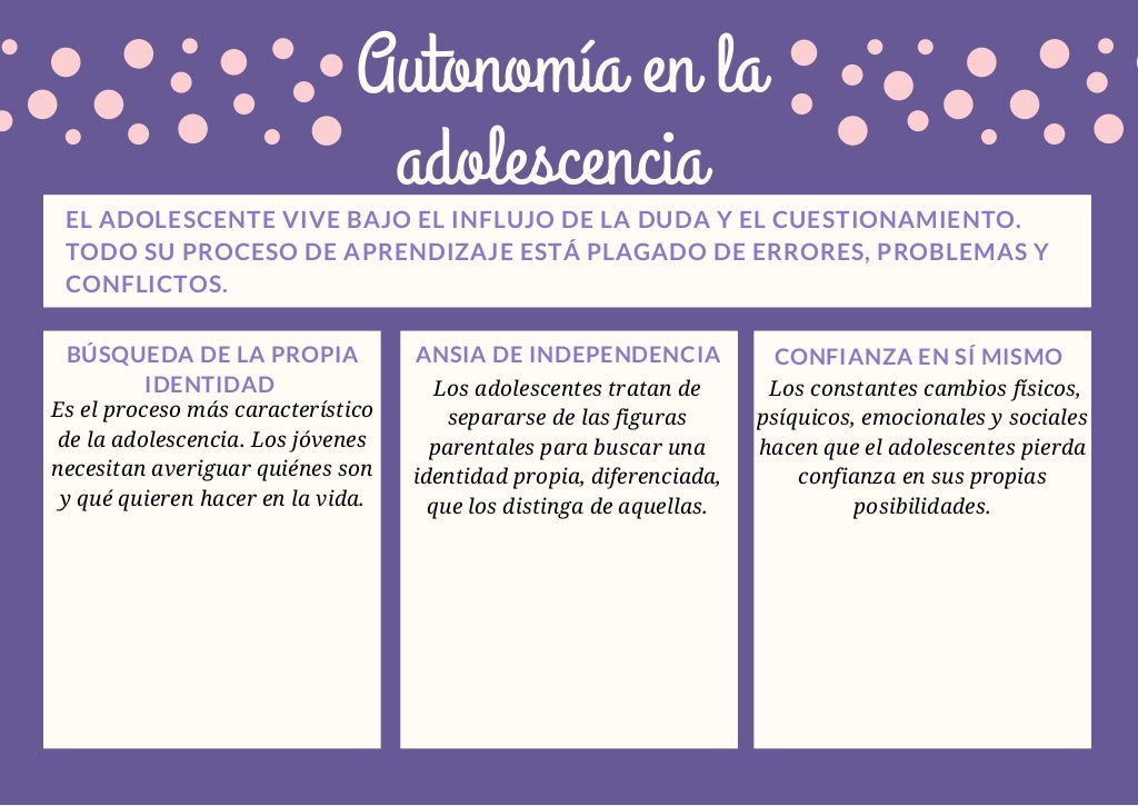 Autonomía en la adolescencia
