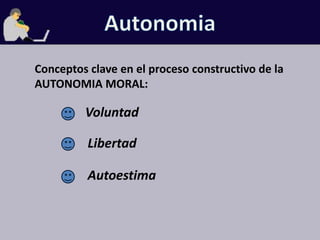 AutonomiaConceptos clave en el proceso constructivo de la AUTONOMIA MORAL:VoluntadLibertadAutoestima