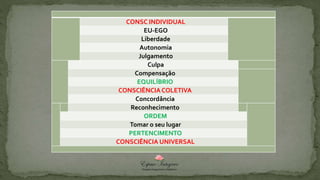 CONSC INDIVIDUAL
EU-EGO
Liberdade
Autonomia
Julgamento
Culpa
Compensação
EQUILÍBRIO
CONSCIÊNCIACOLETIVA
Concordância
Reconhecimento
ORDEM
Tomar o seu lugar
PERTENCIMENTO
CONSCIÊNCIA UNIVERSAL
 