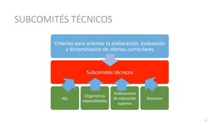 SUBCOMITÉS  TÉCNICOS
13	
  
Criterios	
  para	
  orientar	
  la	
  elaboración,	
  evaluación	
  
y	
  dictaminación	
  de	
  ofertas	
  curriculares	
  
Subcomités	
  técnicos	
  
AEL	
  
Organismos	
  
especializados	
  
Ins>tuciones	
  
de	
  educación	
  
superior	
  
Docentes	
  
 
