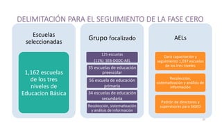 DELIMITACIÓN  PARA  EL  SEGUIMIENTO  DE  LA  FASE  CERO
20	
  
Escuelas	
  
seleccionadas	
  
1,162	
  escuelas	
  
de	
  los	
  tres	
  
niveles	
  de	
  
Educacion	
  Básica	
  
Grupo	
  focalizado	
  
125	
  escuelas	
  
(11%)	
  	
  SEB-­‐DGDC-­‐AEL	
  
35	
  escuelas	
  de	
  educación	
  
preescolar	
  
56	
  escuela	
  de	
  educación	
  
primaria	
  
34	
  escuelas	
  de	
  educación	
  
secundaria	
  
Recolección,	
  sistema>zación	
  
y	
  análisis	
  de	
  información	
  
AELs	
  
Dará	
  capacitación	
  y	
  
seguimiento	
  1,037	
  escuelas	
  
de	
  los	
  tres	
  niveles	
  
Recolección,	
  
sistema>zación	
  y	
  análisis	
  de	
  
información	
  
Padrón	
  de	
  directores	
  y	
  
supervisores	
  para	
  SIGED	
  
 