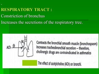.
RESPIRATORY TRACT :
Constriction of bronchus
Increases the secretions of the respiratory tree.
 