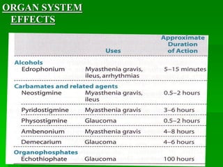 ORGAN SYSTEM
EFFECTS
 