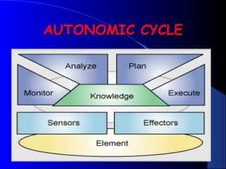 Autonomic computing | PPT