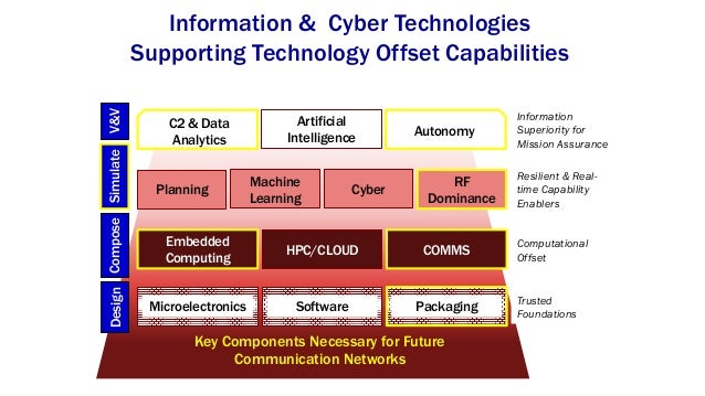 packaging machine learning models and Autonomic Computing Autonomy Defense packaging machine learning models and Autonomic Computing Autonomy Defense