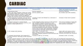 CARDIAC
 