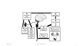 03/27/2023 Akal Lobenyo Morris 5
 
