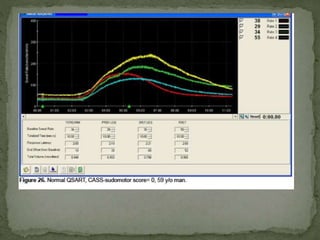 Autonomic function testing | PPTX