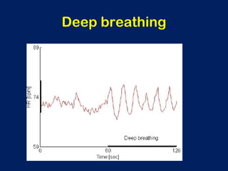 Deep breathing
 