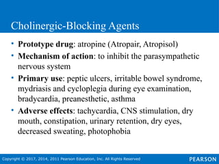 Autonomic nervouss system, pharmacology .pptx