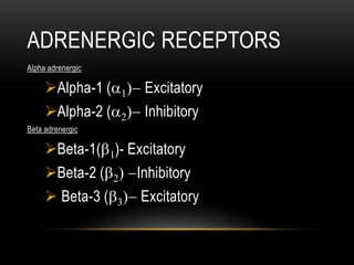 ADRENERGIC RECEPTORS
Alpha adrenergic
Alpha-1 (a1)- Excitatory
Alpha-2 (a2)- Inhibitory
Beta adrenergic
Beta-1(b1)- Excitatory
Beta-2 (b2) -Inhibitory
 Beta-3 (b3)- Excitatory
 