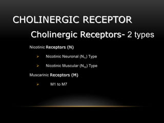 CHOLINERGIC RECEPTOR
Cholinergic Receptors- 2 types
Nicotinic Receptors (N)
 Nicotinic Neuronal (NN) Type
 Nicotinic Muscular (NM) Type
Muscarinic Receptors (M)
 M1 to M7
 