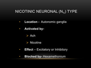 NICOTINIC NEURONAL (NN) TYPE
• Location - Autonomic ganglia
• Activated by-
 Ach
 Nicotine
• Effect – Excitatory or Inhibitory
• Blocked by- Hexamethonium
 