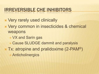 IRREVERSIBLE CHE INHIBITORS
 Very rarely used clinically
 Very common in insecticides & chemical
weapons
 VX and Sarin gas
 Cause SLUDGE dammit and paralysis
 Tx: atropine and pralidoxime (2-PAM®)
 Anticholinergics
 