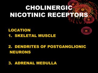 CHOLINERGIC
NICOTINIC RECEPTORS

LOCATION
1. SKELETAL MUSCLE

2. DENDRITES OF POSTGANGLIONIC
 NEURONS

3. ADRENAL MEDULLA
 