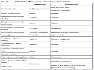 Autonomic nervous system examination and investigations.pptx