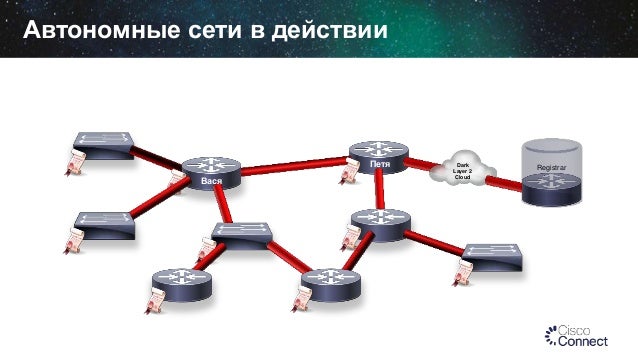Авто кластерная сеть