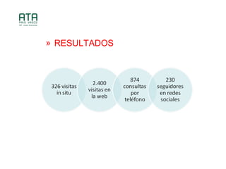 ? RESULTADOS
 
