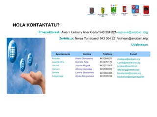 NOLA KONTAKTATU?
Prospektoreak: Ainara Leibar y Aner Garin/ 943 304 221/enpresa@andoain.org
Zerbitzua: Nerea Yurrebaso/ 943 304 221/ekinean@andoain.org
Udaletxean
Ayuntamiento Nombre Telfono E-mail
Andoain Hilario Dorronsoro 943 304 221 enplegua@andoain.org
Lasarte-Oria Dionisio ?vila 943 376 179 d.avila@lasarte-oria.org
Usurbil Josune Mugika 943 371 951 enplegu@usurbil.net
Hernani Alfonso Gonzlez 943 335 021 alfonso-g@hernani.net
Urnieta Lorena Etxezarreta 943 008 000 letxezarreta@urnieta.org
Astigarraga Amaia Bengoetxea 943 335 234 idazkaritza@astigarraga.net
 