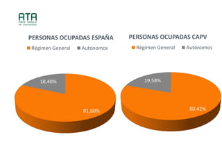 Autonomoaren aurkezpena