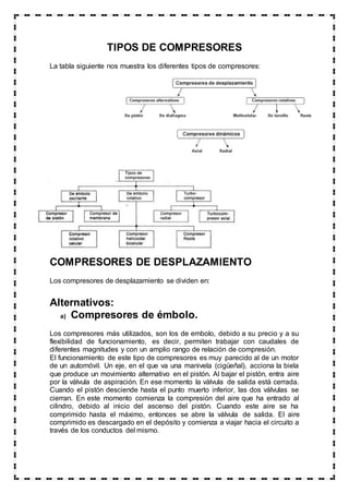 TIPOS DE COMPRESORES
La tabla siguiente nos muestra los diferentes tipos de compresores:
COMPRESORES DE DESPLAZAMIENTO
Los compresores de desplazamiento se dividen en:
Alternativos:
a) Compresores de émbolo.
Los compresores más utilizados, son los de embolo, debido a su precio y a su
flexibilidad de funcionamiento, es decir, permiten trabajar con caudales de
diferentes magnitudes y con un amplio rango de relación de compresión.
El funcionamiento de este tipo de compresores es muy parecido al de un motor
de un automóvil. Un eje, en el que va una manivela (cigüeñal), acciona la biela
que produce un movimiento alternativo en el pistón. Al bajar el pistón, entra aire
por la válvula de aspiración. En ese momento la válvula de salida está cerrada.
Cuando el pistón desciende hasta el punto muerto inferior, las dos válvulas se
cierran. En este momento comienza la compresión del aire que ha entrado al
cilindro, debido al inicio del ascenso del pistón. Cuando este aire se ha
comprimido hasta el máximo, entonces se abre la válvula de salida. El aire
comprimido es descargado en el depósito y comienza a viajar hacia el circuito a
través de los conductos del mismo.
 