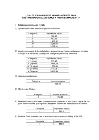 Autónomos   Valores 03-2015