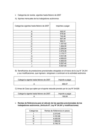 Autónomos   Valores 03-2015