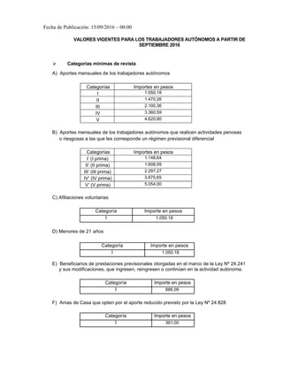 Fecha de Publicación: 15/09/2016 – 00:00
VALORES VIGENTES PARA LOS TRABAJADORES AUTÓNOMOS A PARTIR DE
SEPTIEMBRE 2016
 Ca...