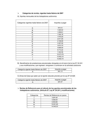  Categorías de revista, vigentes hasta febrero de 2007
A) Aportes mensuales de los trabajadores autónomos
Categorías vige...