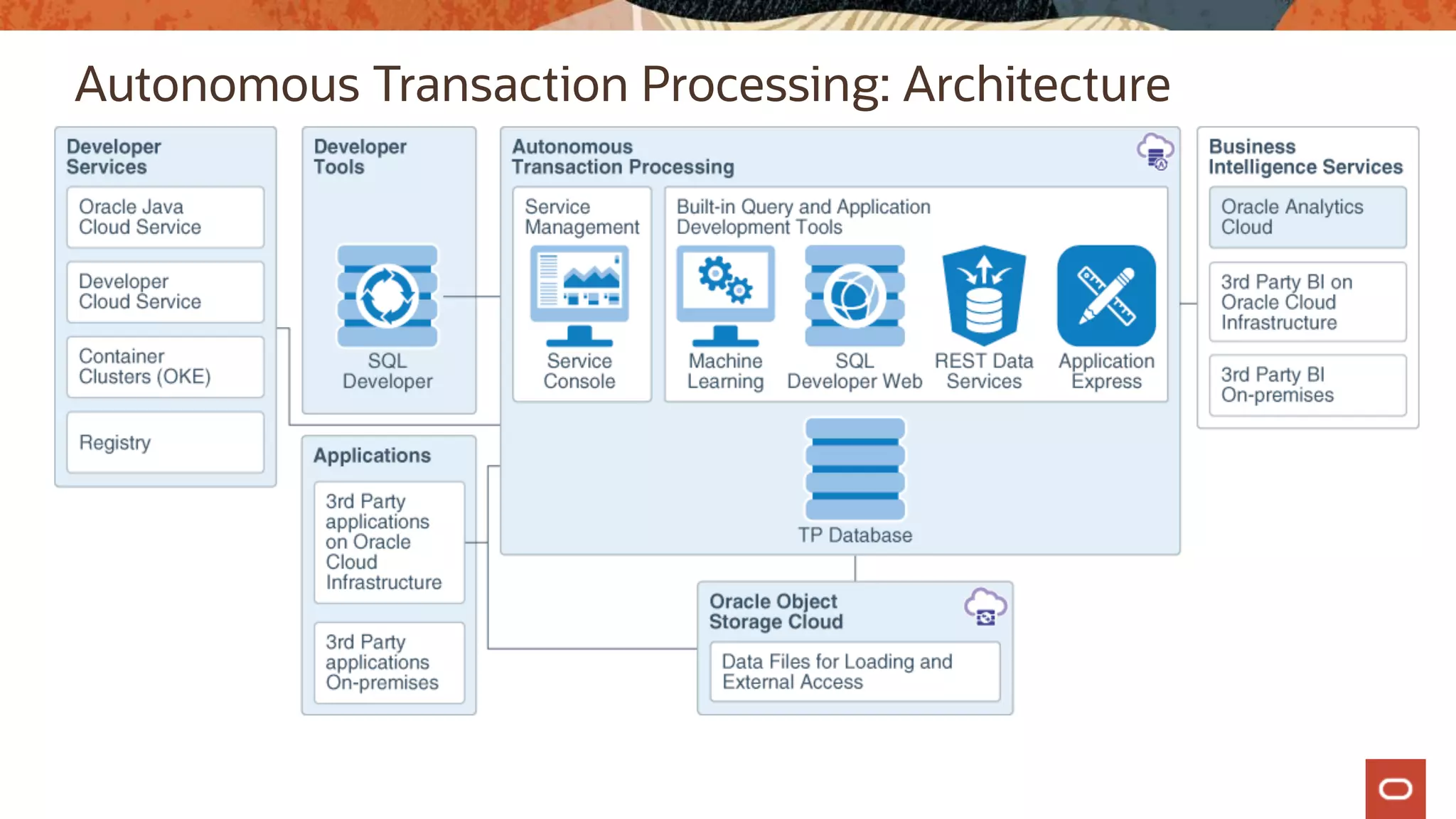 Autonomous Transaction Processing: Architecture
 