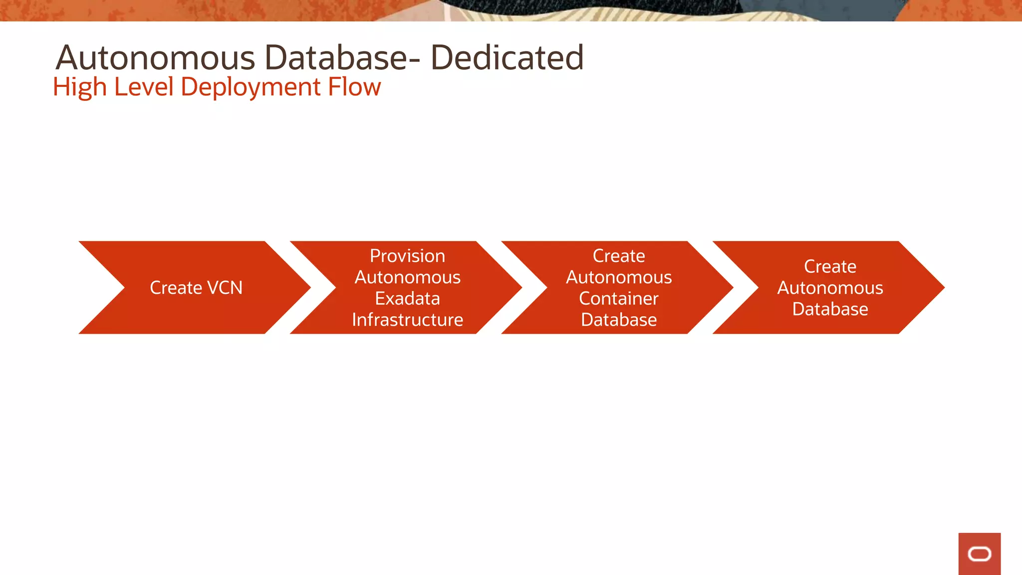 Autonomous Database- Dedicated
High Level Deployment Flow
Create VCN
Provision
Autonomous
Exadata
Infrastructure
Create
Autonomous
Container
Database
Create
Autonomous
Database
 