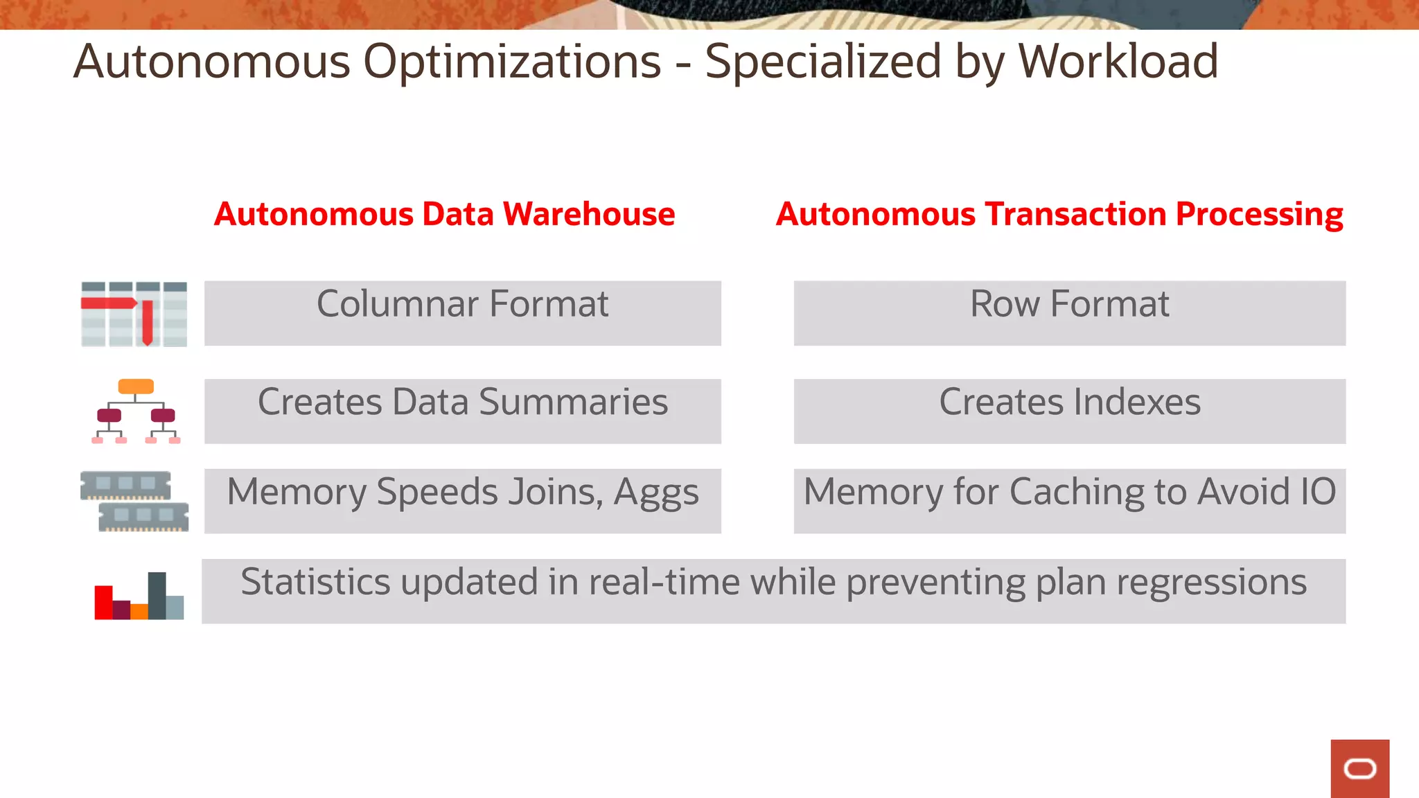 Autonomous Optimizations - Specialized by Workload
Autonomous Data Warehouse Autonomous Transaction Processing
Columnar Format Row Format
Creates Data Summaries Creates Indexes
Memory Speeds Joins, Aggs Memory for Caching to Avoid IO
Statistics updated in real-time while preventing plan regressions
 