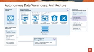 Autonomous Data Warehouse: Architecture
 