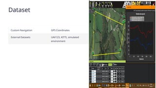 Dataset
Custom Navigation GPS Coordinates
External Datasets UAV123, KITTI, simulated
environment
 