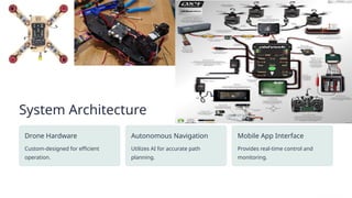 System Architecture
Drone Hardware
Custom-designed for efficient
operation.
Autonomous Navigation
Utilizes AI for accurate path
planning.
Mobile App Interface
Provides real-time control and
monitoring.
 