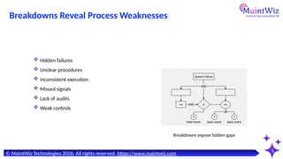 Inconsistent Process Execution Autonomous Maintenance Doesn’t Reduce Breakdowns – It Exposes Bad ...