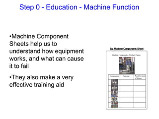 autonomous-maintenance-training-pack.pptx