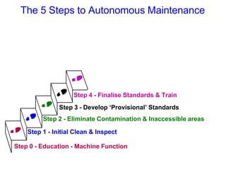 autonomous-maintenance-training-pack.pptx