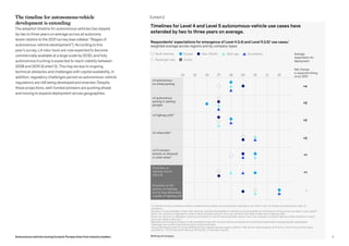 autonomous-vehicles-moving-forward-perspectives-from-industry-leaders.pdf