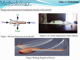 Autonomous aerial vehicle based on computer vision | PPTX