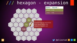 @aliostad
/// hexagon - expansion
Transferring 70 resources
from seed cell to the
adjacent neutral cell
 