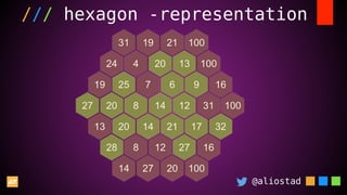 @aliostad
/// hexagon -representation
 