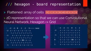 /// hexagon - board representation
> Flattened: array of cells
> 2D representation so that we can use Convolutional
Neural Network. Hexagon => Grid
10 -1 0 0 25 -43 -12 3 0 -9
 