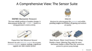Autonomous_Agricultural_Intelligence.pptx