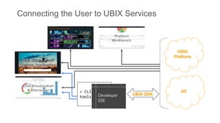 Connecting the User to UBIX Services
> CLI
tools
UBIX
Platform
Developer
IDE
UBIX SDK
AC
 