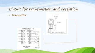 Circuit for transmission and reception
• Transmitter
 