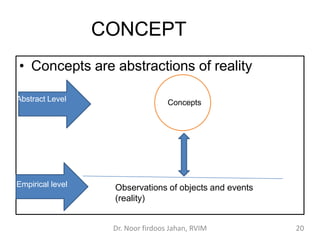 CONCEPT
• Concepts are abstractions of reality
Observations of objects and events
(reality)
Concepts
Abstract Level
Empiri...