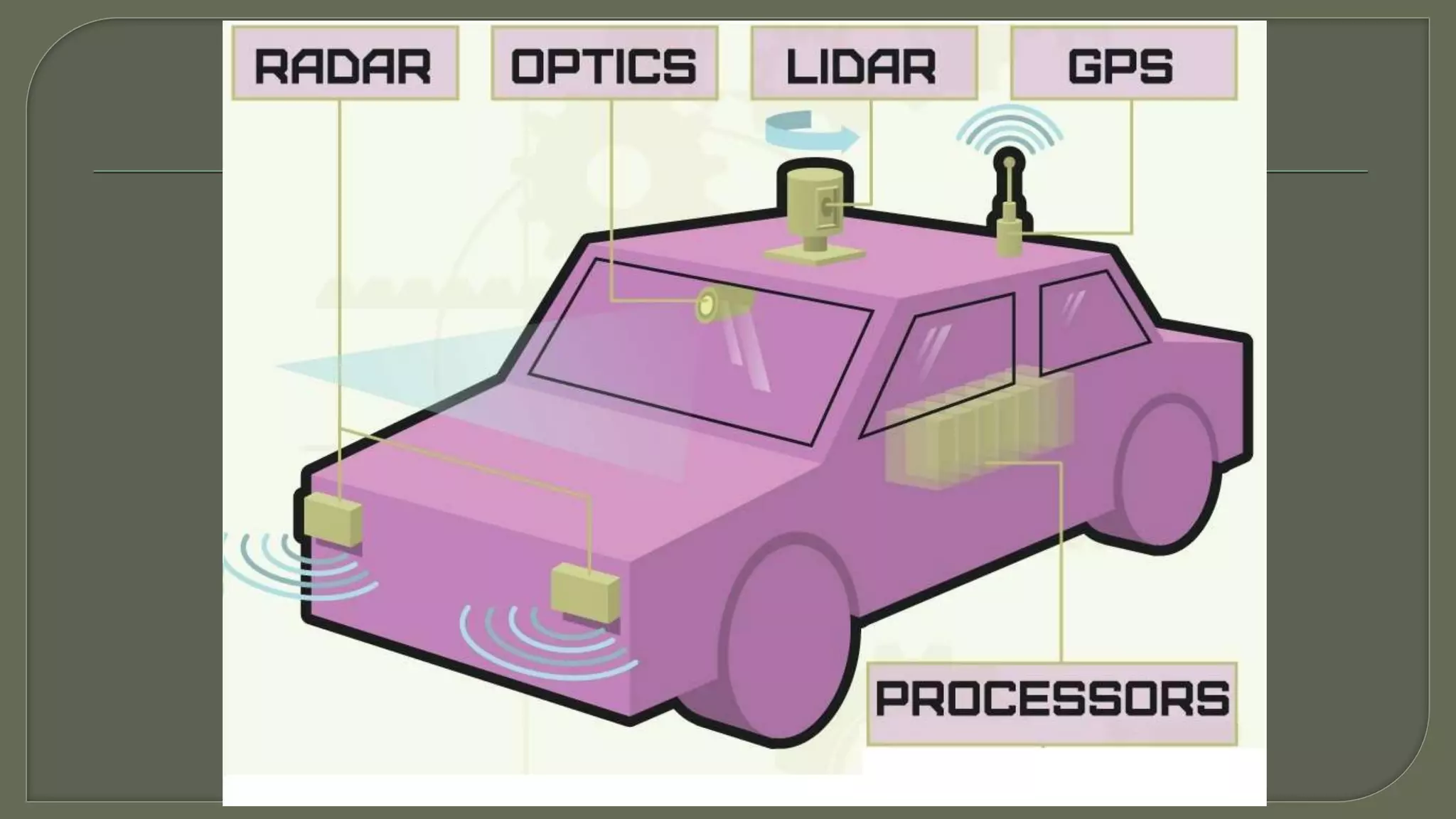 Autonomous car(driver less car) (self driving car) | PPTX