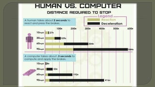 Autonomous car(driver less car) (self driving car) | PPTX